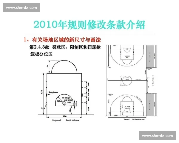 全面解析篮球比赛规则体系从场地人员到犯规判罚与比赛流程细致说明
